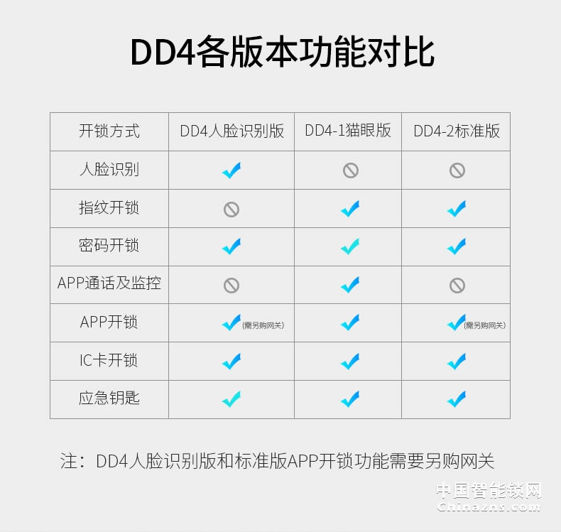 罗曼斯人脸识别智能锁DD4 全自动智能锁家用防盗门指纹锁