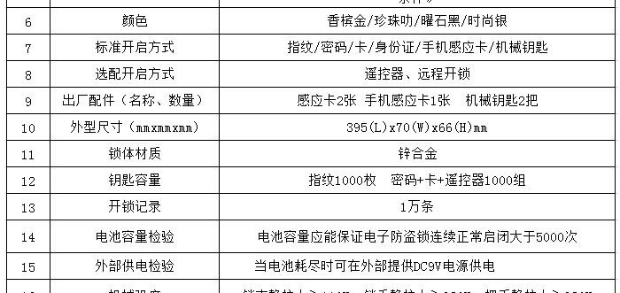 豪力士指纹锁  I2016F家用防盗门智能锁密码锁电子锁手机感应刷卡智能锁