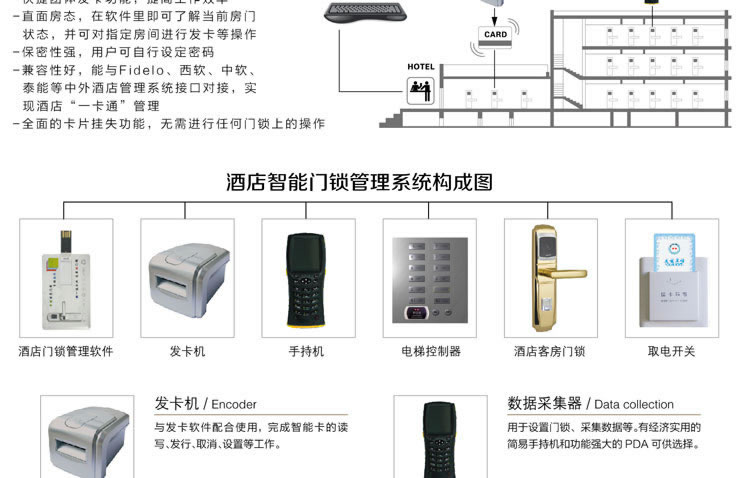 同创新佳智能锁 五星级酒店感应锁