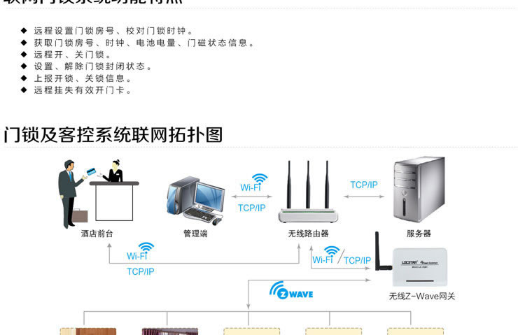 同创新佳智能锁 五星级酒店感应锁