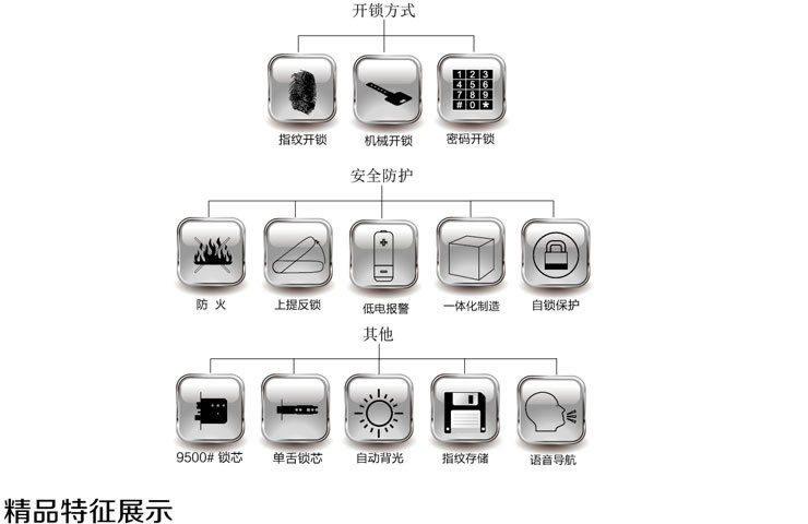 同创新佳智能锁 家用指纹智能防盗密码锁