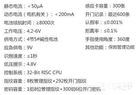 智家人防盗指纹锁 智能锁电子门锁 磁卡密码锁