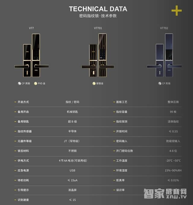 voc瑞典进口V7701指纹密码锁 多重开锁方式