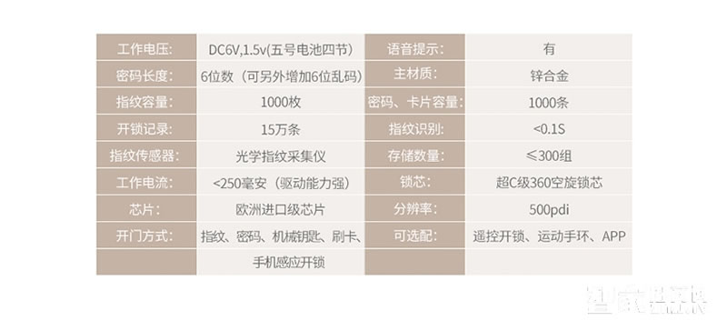 欧索尔智能锁别墅指纹密码锁 家用防盗门智能锁