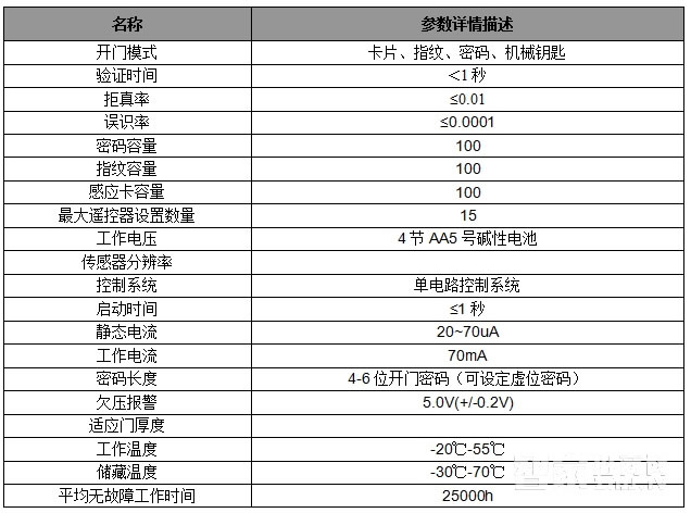 放龙科技智能锁 公寓大门指纹密码锁