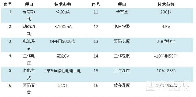 放龙科技智能锁 酒店智能刷卡锁 电子感应密码锁