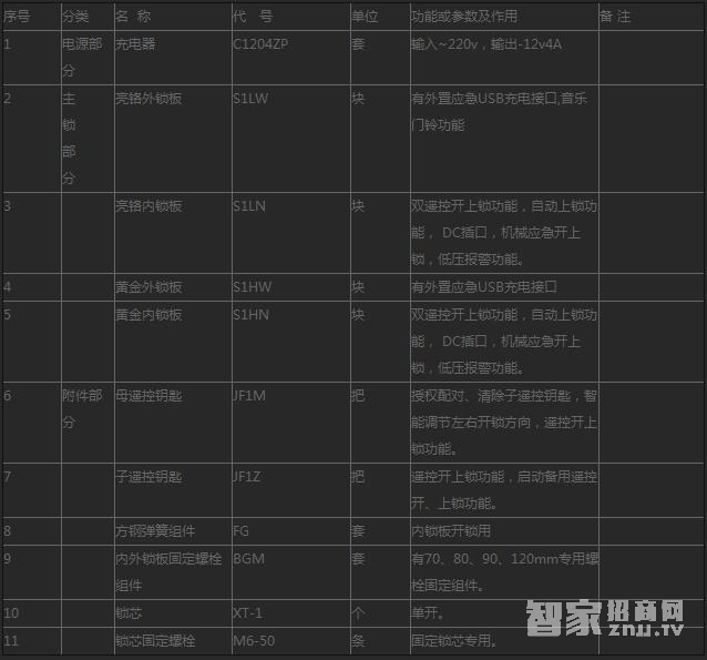 家旺盛无孔遥控门锁 不锈钢电子锁