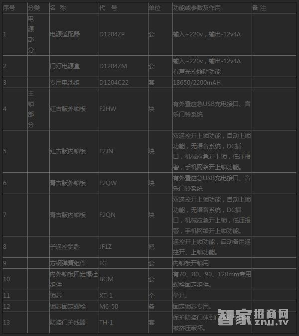 家旺盛锌合金智能门锁 办公无锁孔遥控锁