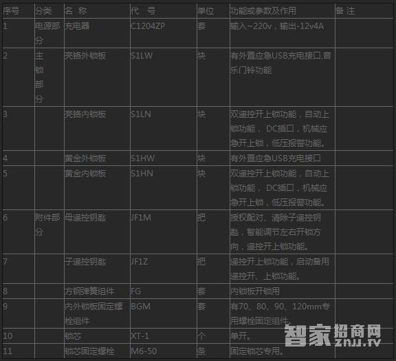 家旺盛无孔遥控门锁 不锈钢电子智能锁