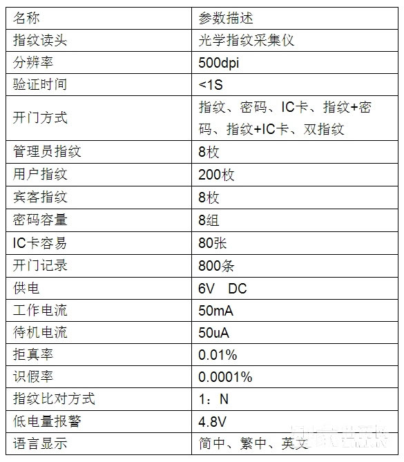 灵宝别墅指纹密码锁 入户门电子磁卡锁