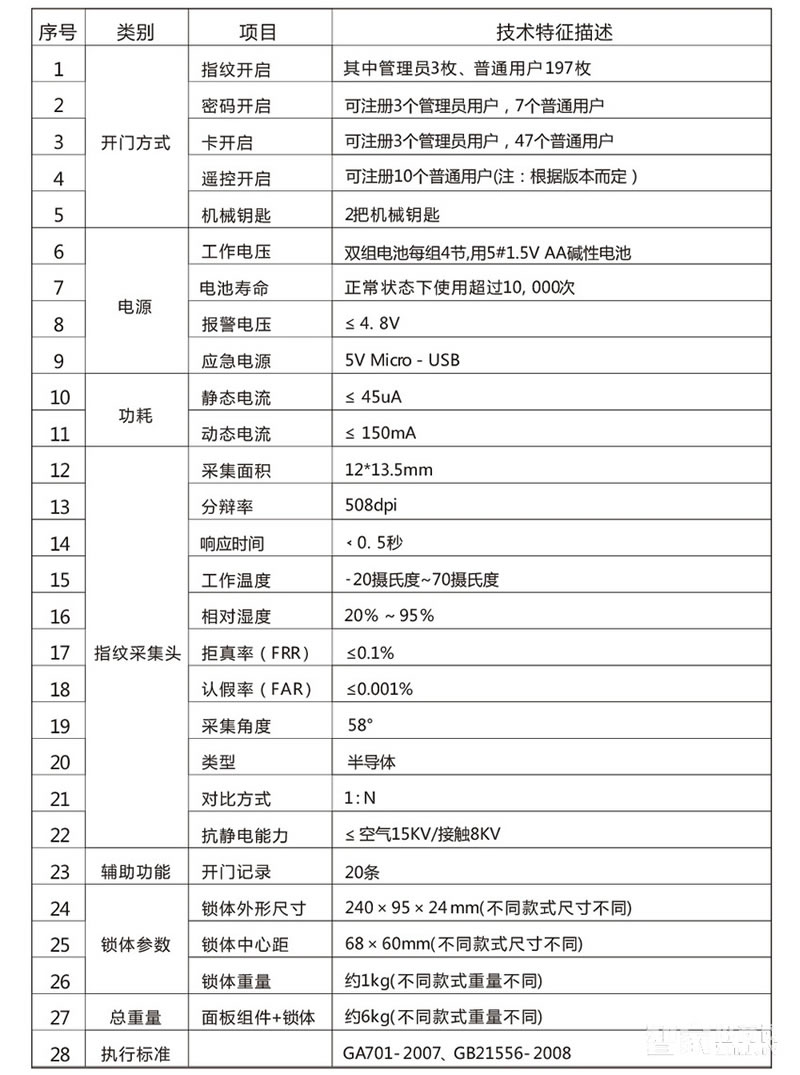 乐肯家用智能锁 公寓入户门电子密码锁