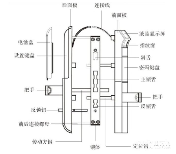 方润斯指纹锁 家用电子感应锁