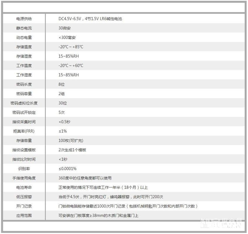 力维智能锁 MT-1020/5家用防盗门木门指纹锁密码锁