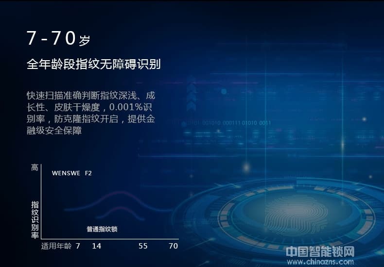 万事威全自动指纹锁 家用防盗门智能锁