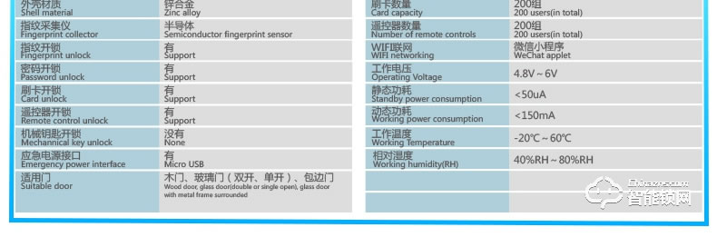 骏奇智能刷卡密码锁 办公室防盗门禁锁