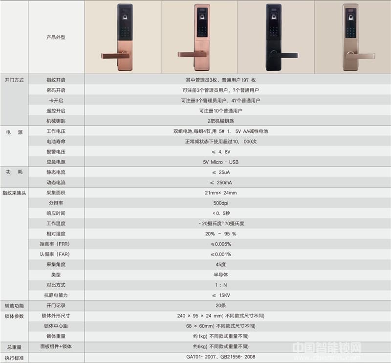 百意伦家用电子密码锁 室内木门指纹锁