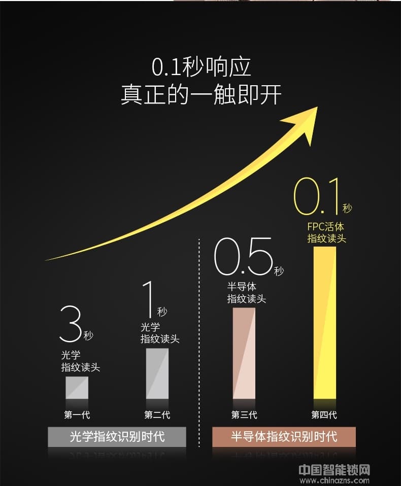 英硕指纹锁 因特别墅指纹密码锁 滑盖电子门锁