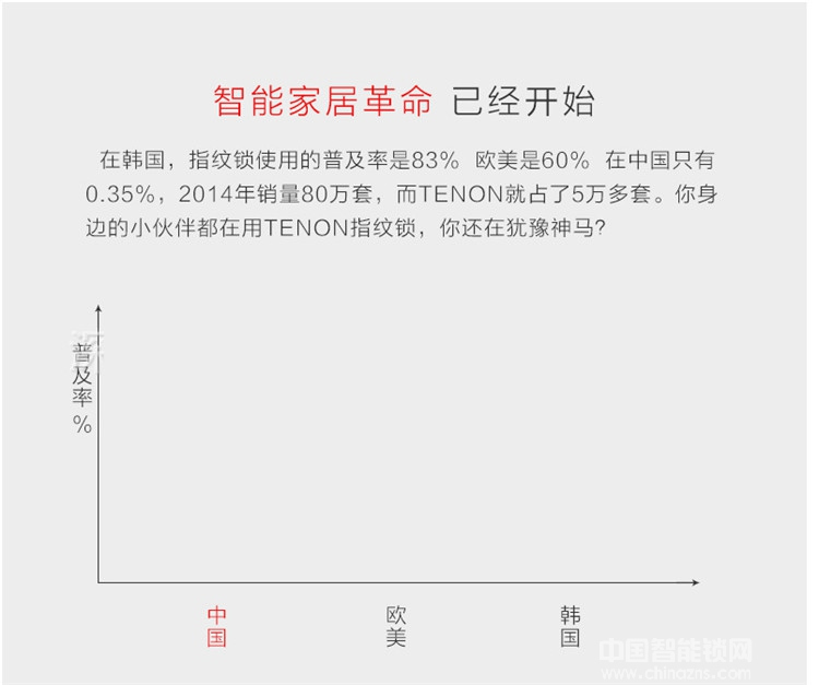 奥卡斯智能锁 公寓专用指纹锁 多功能指纹锁