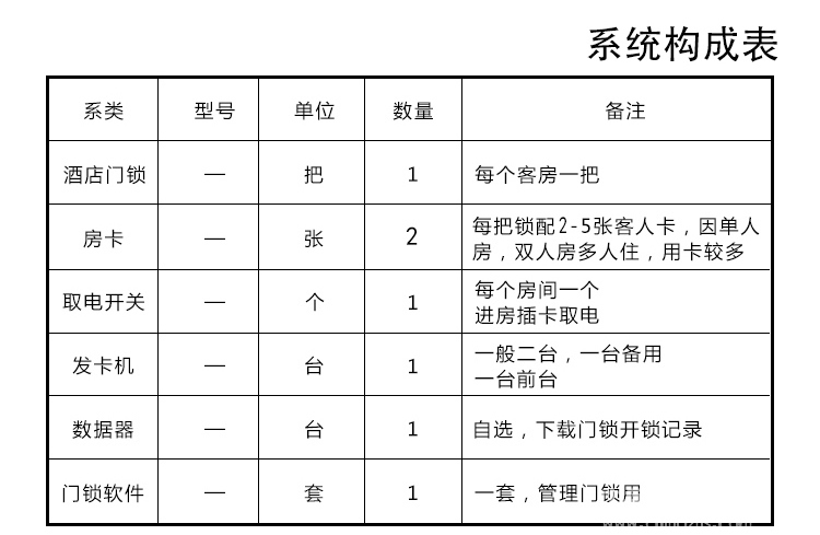 欧瑞酒店锁刷卡锁 出租屋宾馆公寓门锁