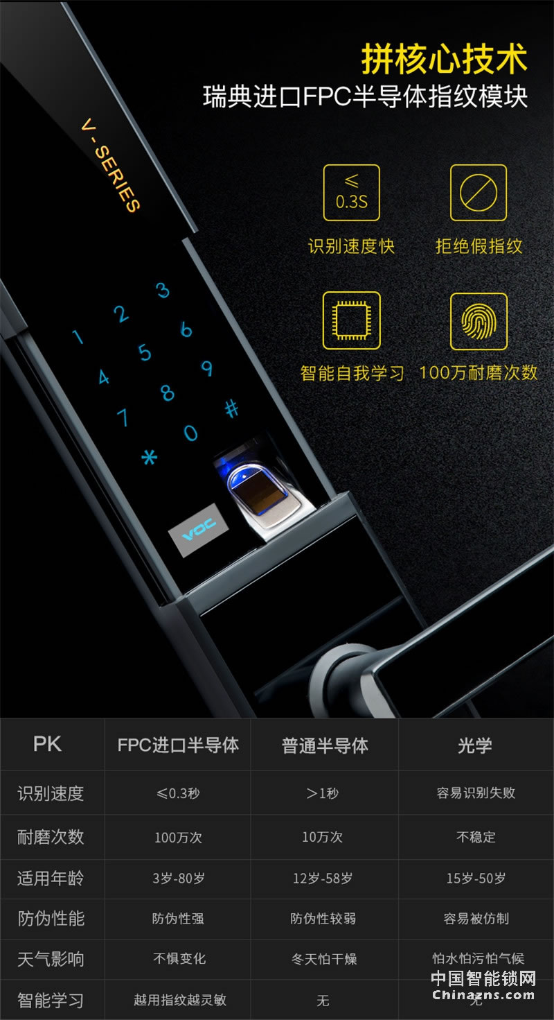 VOC大门滑盖电子锁 通用型智能锁密码锁X5