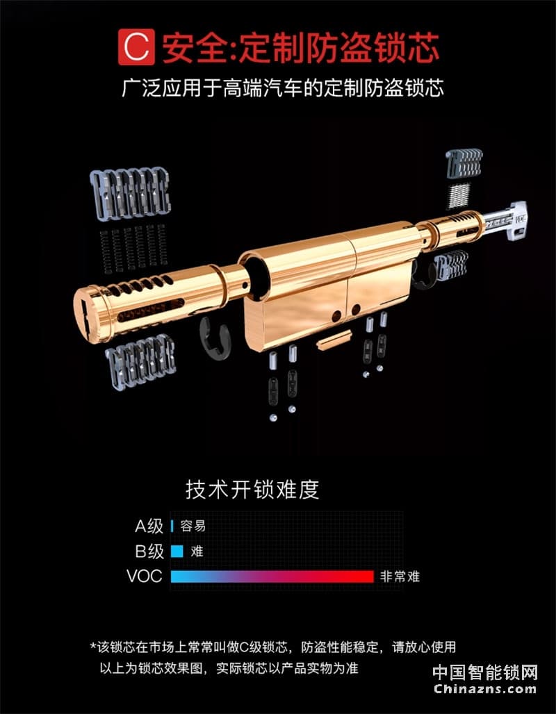 VOC大门滑盖电子锁 通用型智能锁密码锁X5