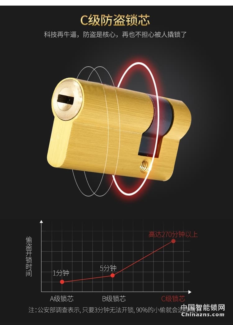 爱尔家半导体指纹锁Y802 锌合金智能锁