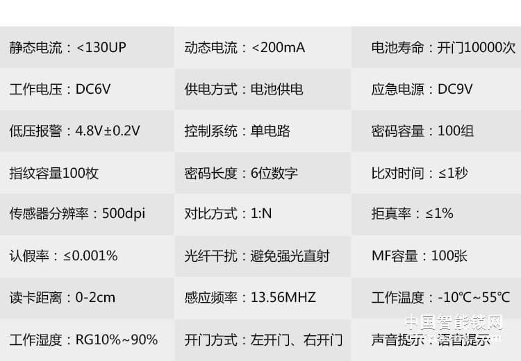 爱尔家半导体指纹锁Y802 锌合金智能锁