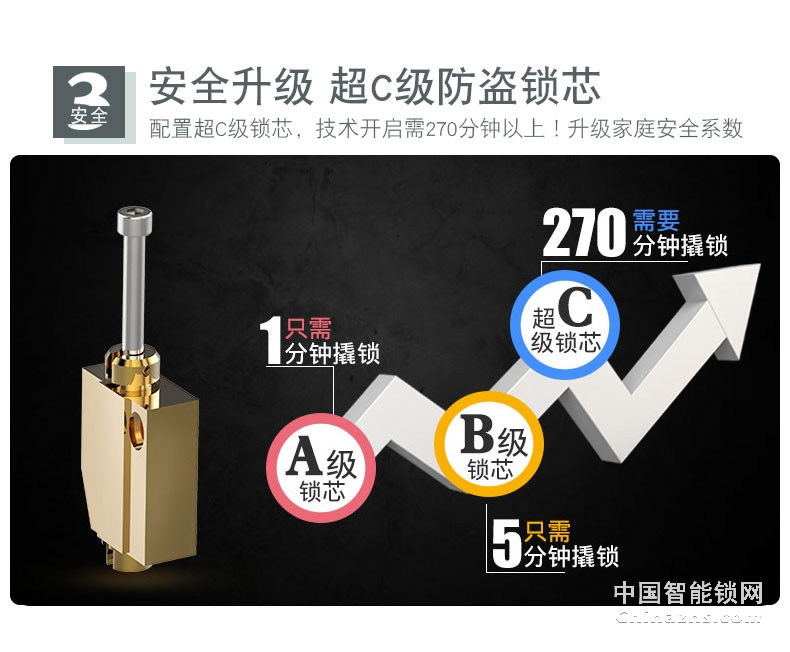 凯迪仕智能锁 指纹密码锁T2-K7-SMART