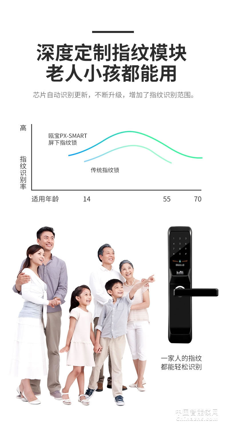 瓯宝指纹锁 家用防盗门密码锁 半自动大门电子锁