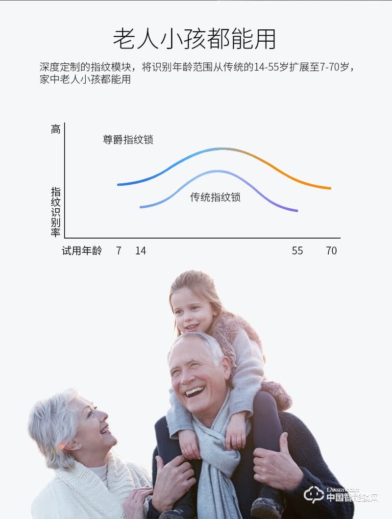 尊爵简约电子指纹锁 智能识别指纹密码锁 家用防盗指纹锁