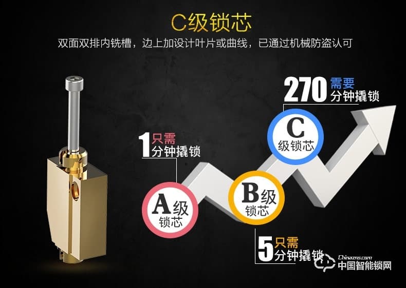 爱而福德指纹锁 E10家用进户防盗门指纹密码感应卡锁