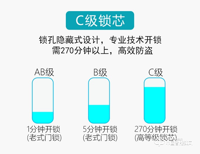 宾利智能锁 X09酒店民宿宾馆智能磁卡锁