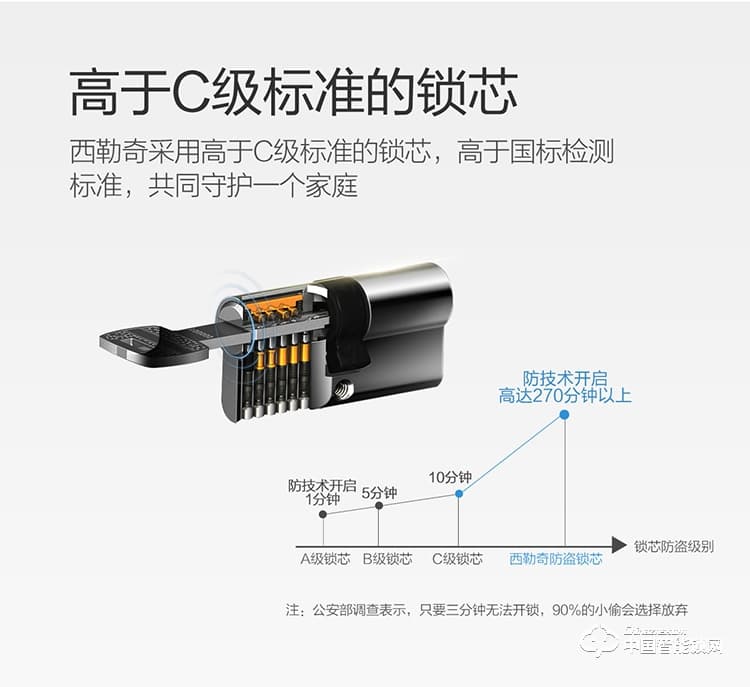 西勒奇指纹锁 Schlage LE 无线智能锁