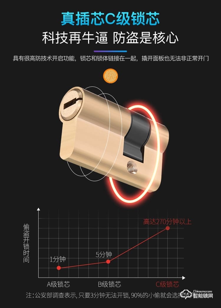 威尔汉森智能锁 家用指纹锁密码锁刷卡锁V8