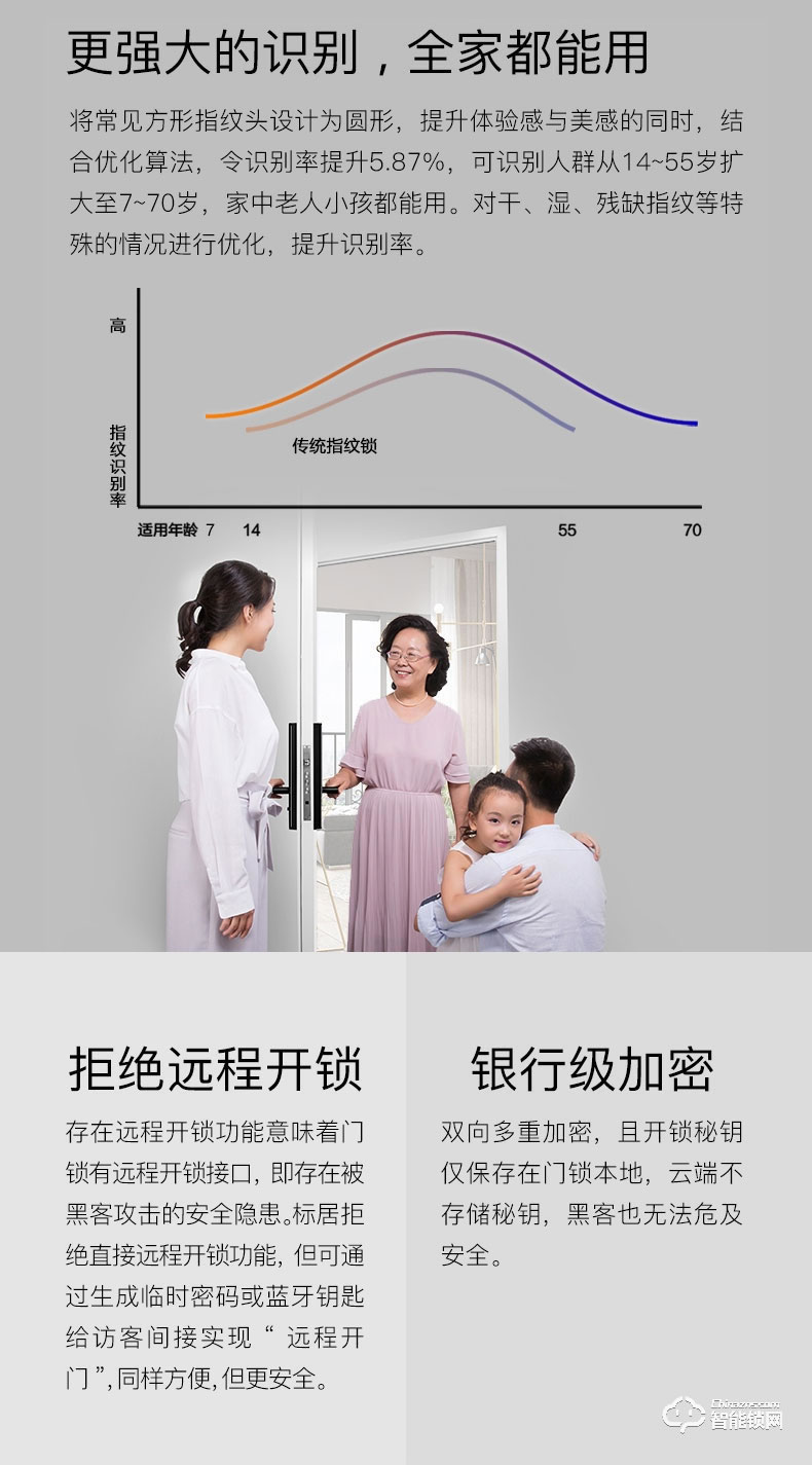 标居智能锁 A7系列指纹密码锁 家用防盗智能锁