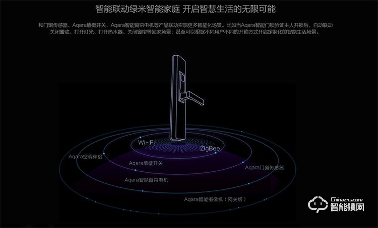 绿米智能锁 S1刷卡指纹密码智能锁