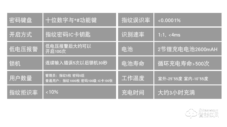 五优家家指纹锁 家用防盗门锁智能锁