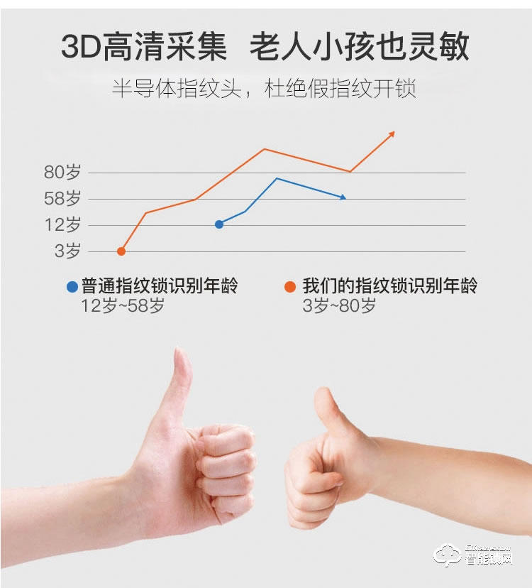 顶吉智能锁 公寓酒店指纹密码锁