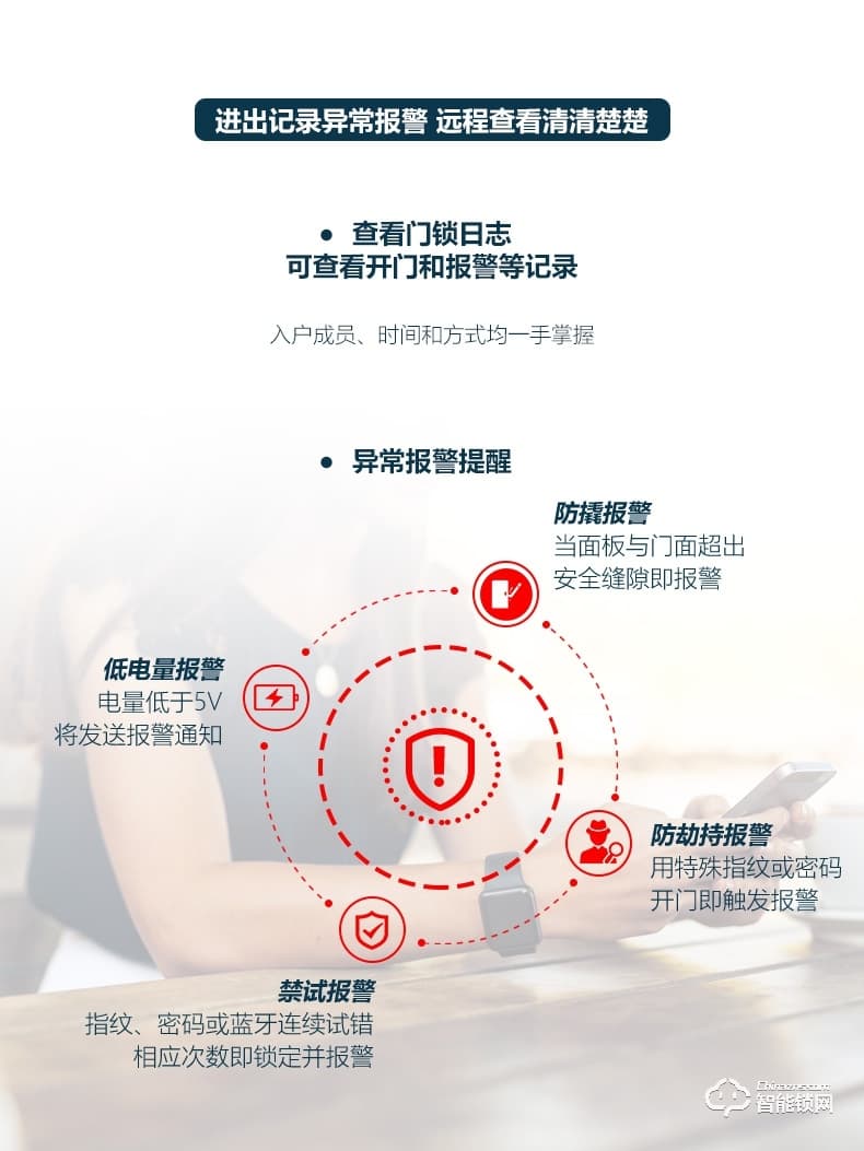 居顶指纹锁 家用防盗门智能锁磁卡锁