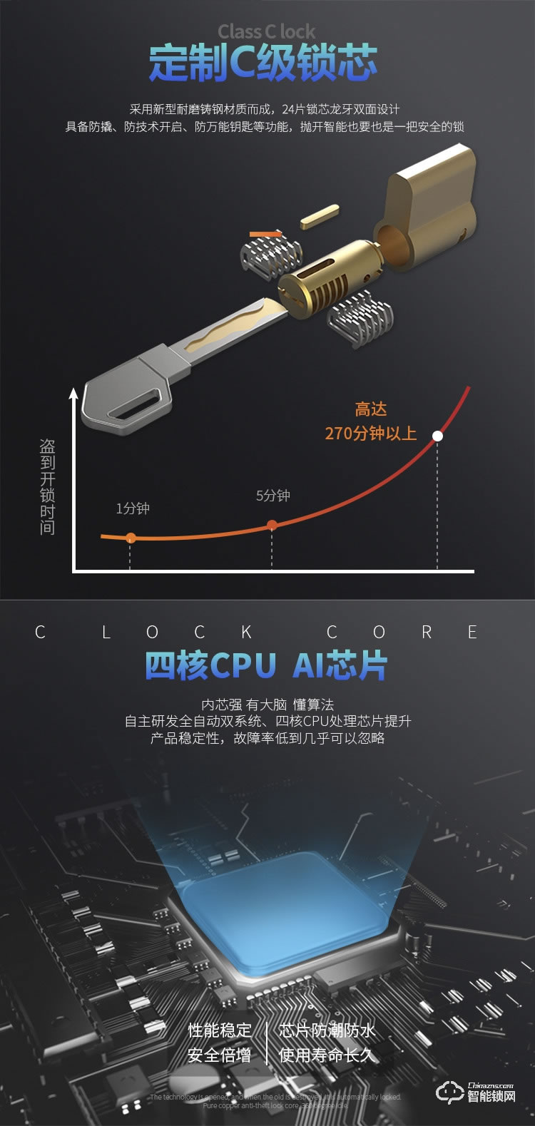 深丽安智能锁 P1防盗家用防猫眼智能密码锁