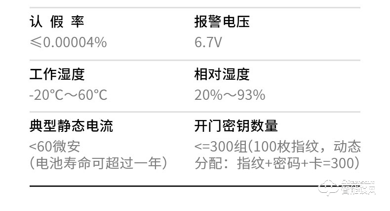 铭匠智能锁 r7 Pro防盗门智能锁指纹锁