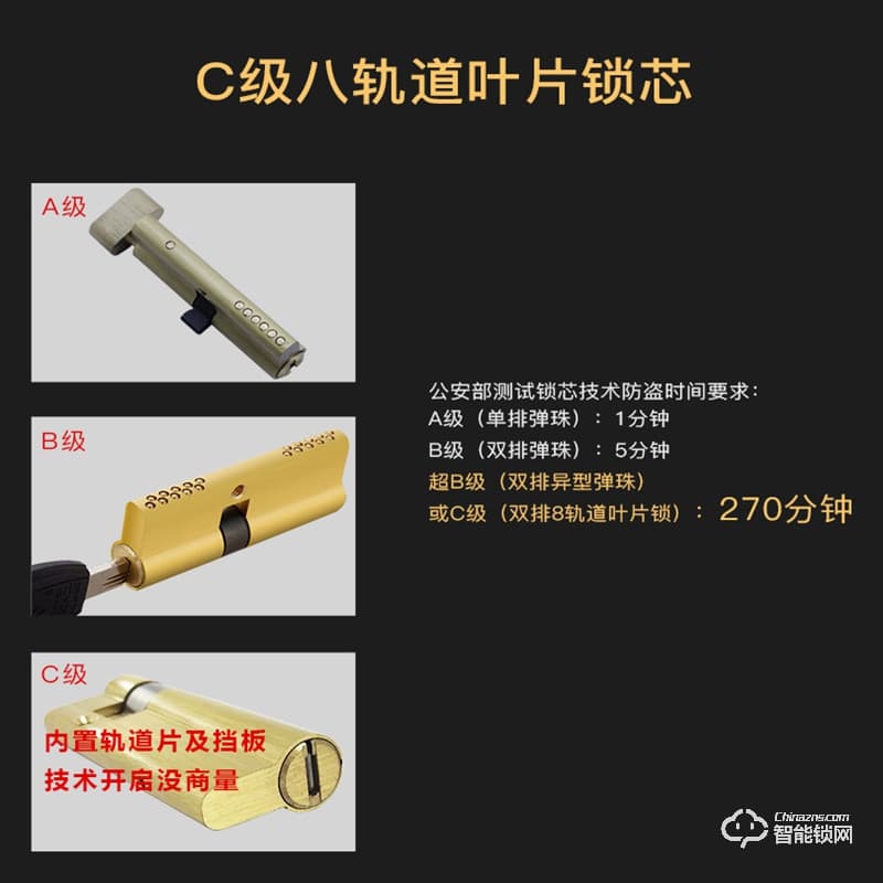 纹盾美智能锁  H610简欧新中式智能锁