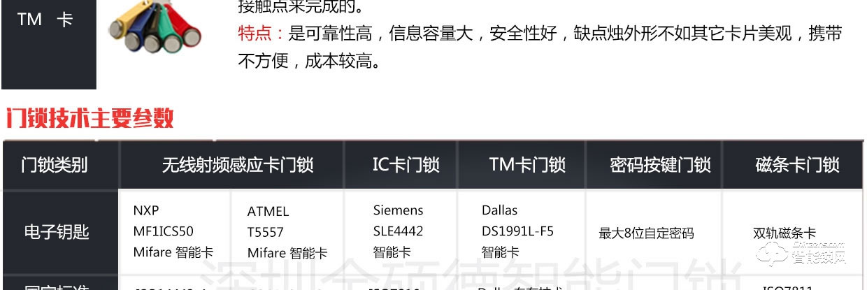 金硕德智能锁 防盗门酒店智能门锁
