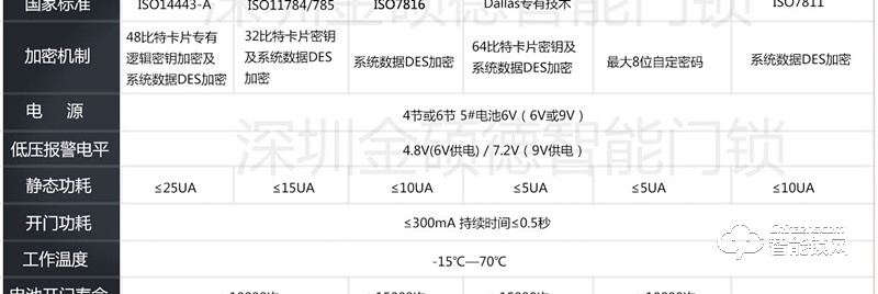 金硕德智能锁 503酒店智能密码锁