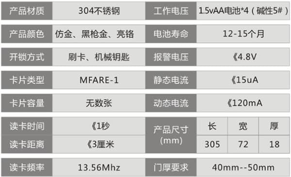 安顺尔智能锁 ISE-RF2酒店智能锁