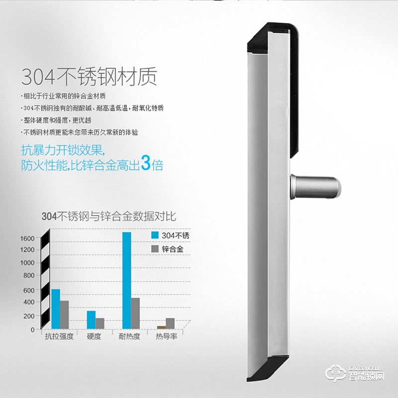 掌门智能锁 LFS-BG5无线智能锁