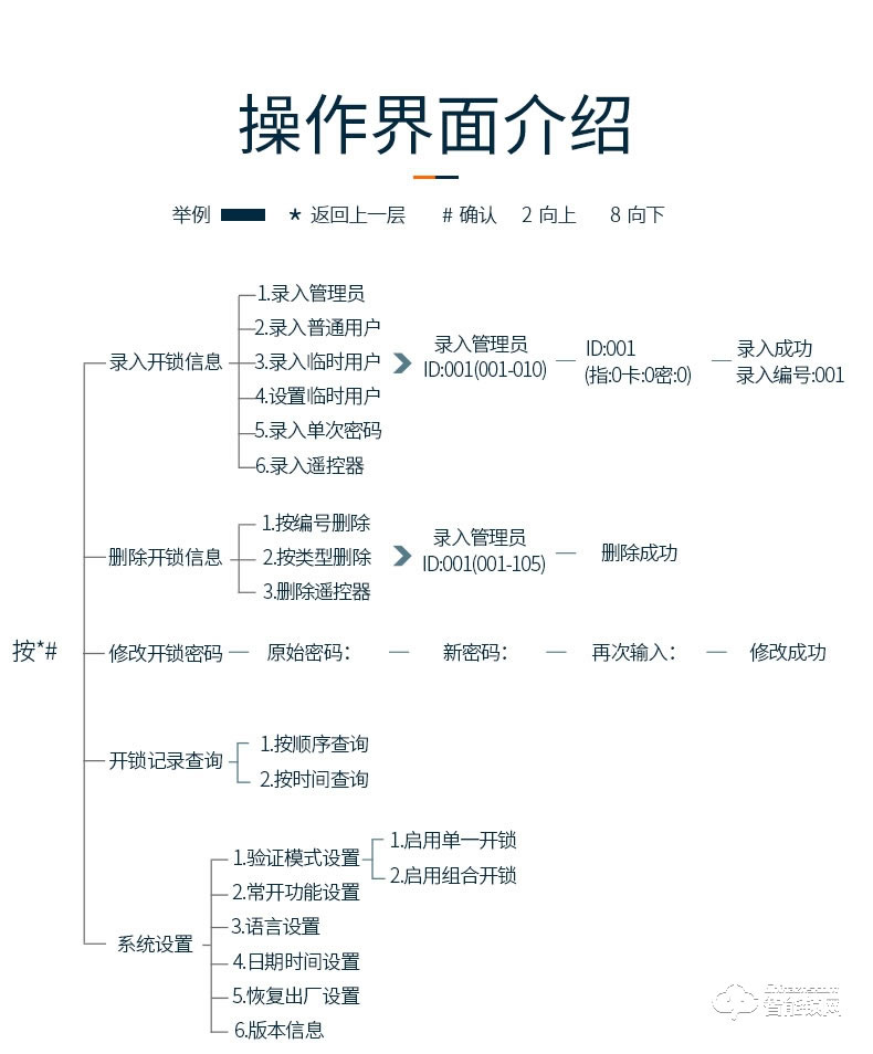 巨头智能锁 复古铜门双开门智能门锁