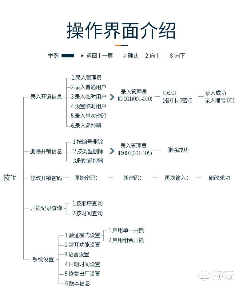 巨头智能锁 自动识别滑盖密码锁智能门锁