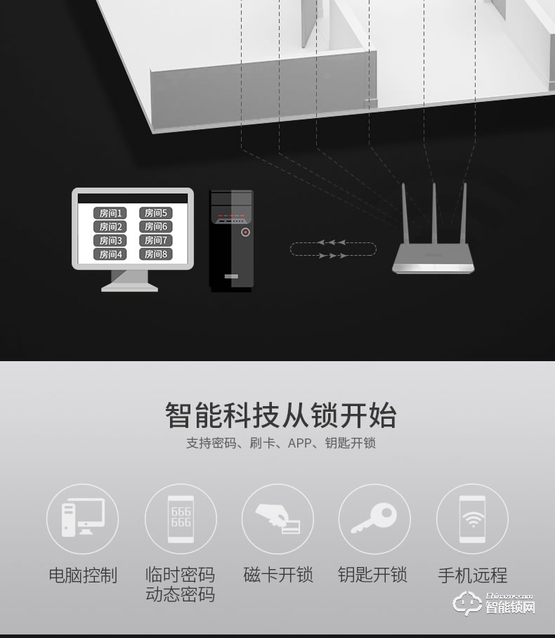 小益智能锁 E201出租房家用电子密码门锁