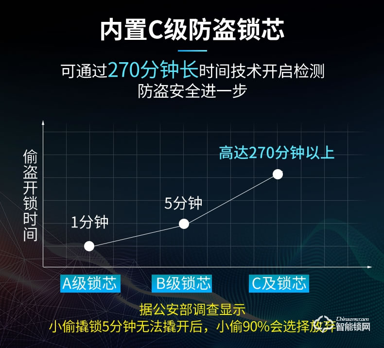 威仕盾智能锁 时尚滑盖家用防盗门锁智能锁